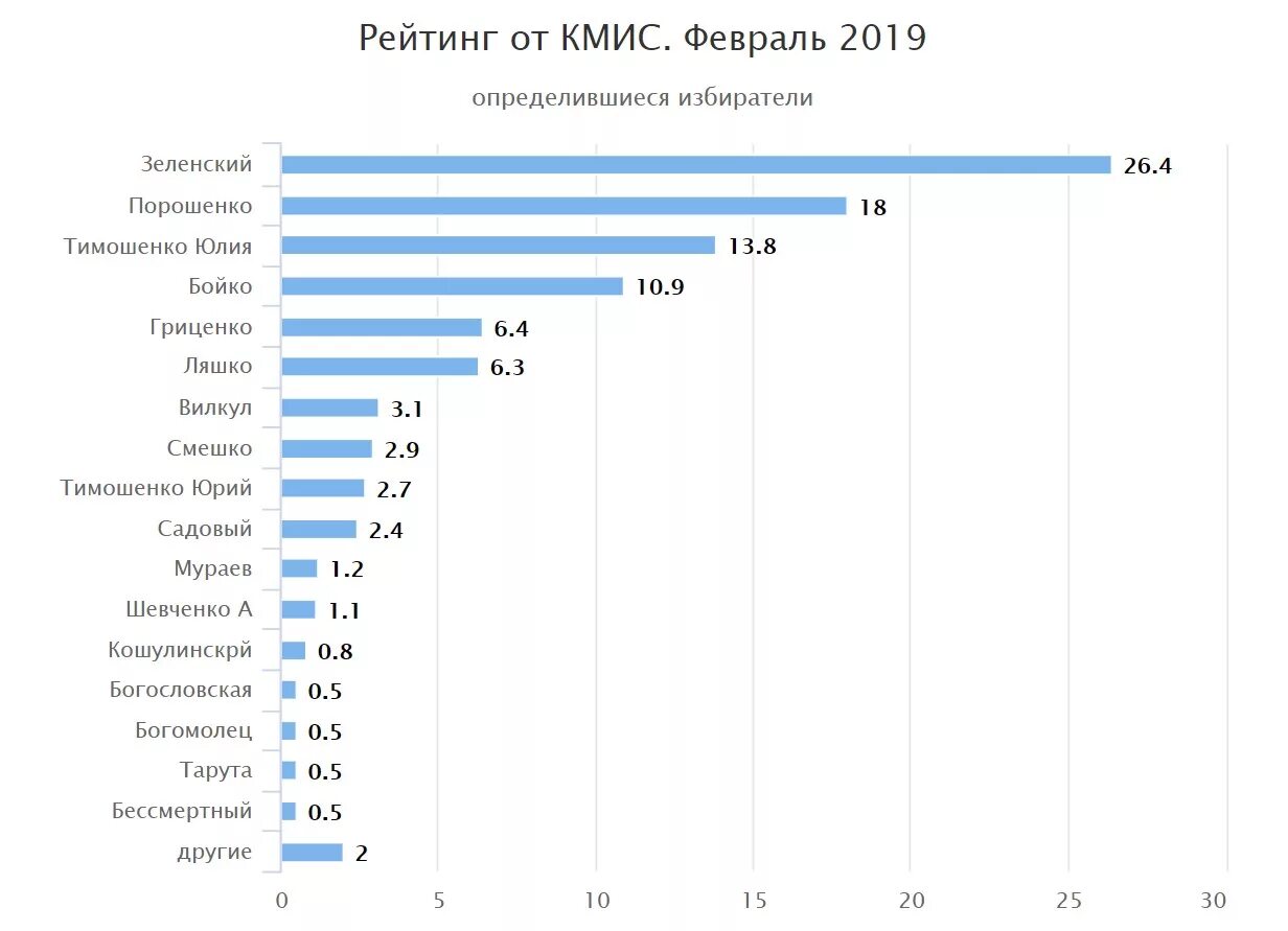 Национальные кредитные рейтинги. Рейтинг Украины. Киевский Международный институт социологии.