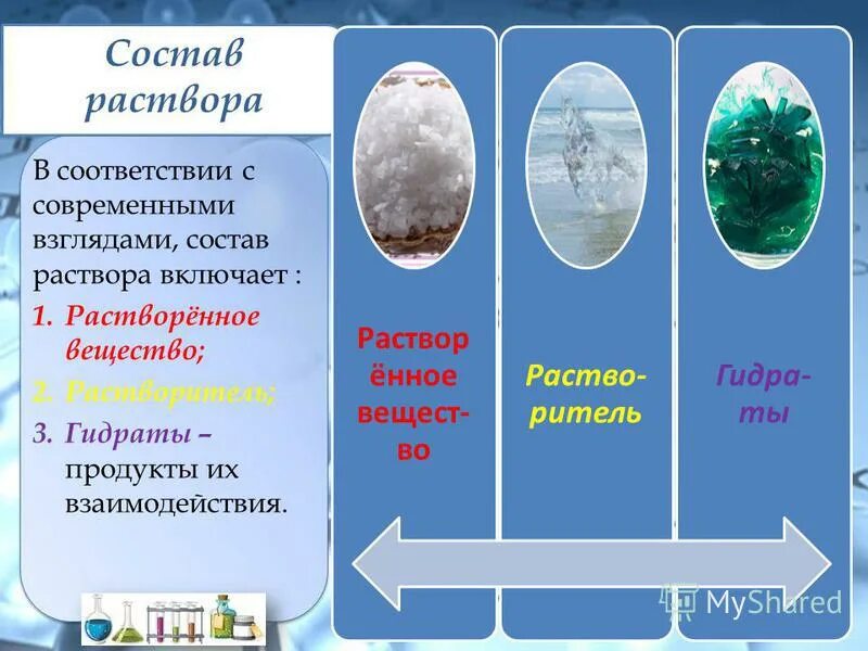 Состав мыльного раствора. Состав обычной воды. Цементно-песчаный раствор марки м100 пропорции. Жидкость для линз состав. Раствор на углеводородной основе.