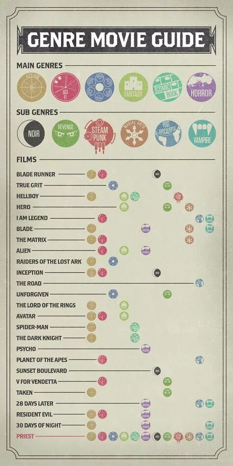 Lets change the genre. Genres. types of films. genres of films in english.