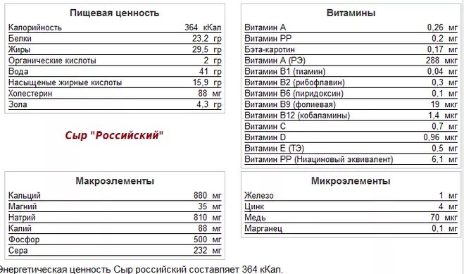 Сколько белков и углеводов в чае. Пищевая ценность сыра на 100 грамм. Сыр российский белки жиры углеводы на 100 грамм. Сыр российский БЖУ на 100 грамм. Пищевая ценность сыра российский.