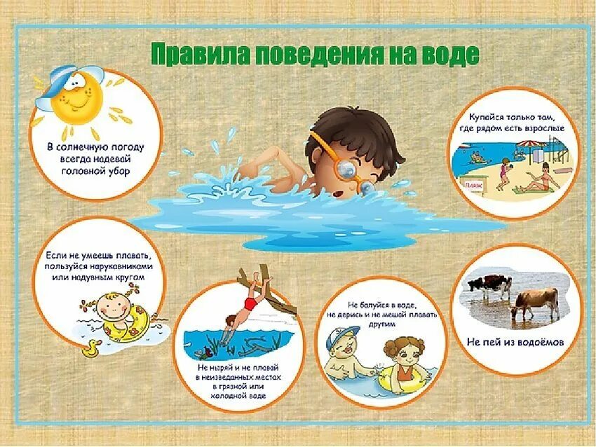 Уроки безопасности безопасность на воде. Правила поведения на воде. Правилаповидения на воде. Безопасное поведение на воде. Безопасность на воде для детей.