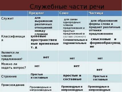 А это предлог союз или частица