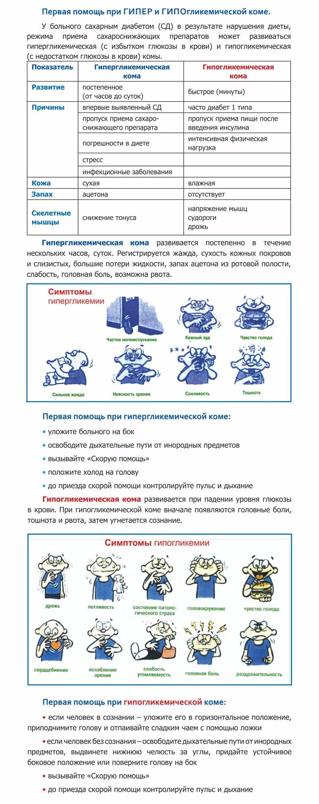 Помощь при гипогликемической коме алгоритм. Помощь при гипогликемической коме памятка. Памятка по гипогликемии и гипергликемии. При гипергликемической коме и гипогликемической коме. Неотложная помощь при гипер и гипогликемической коме.