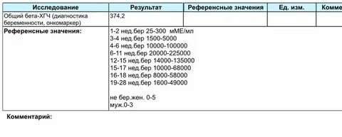 Хгч после переноса форум
