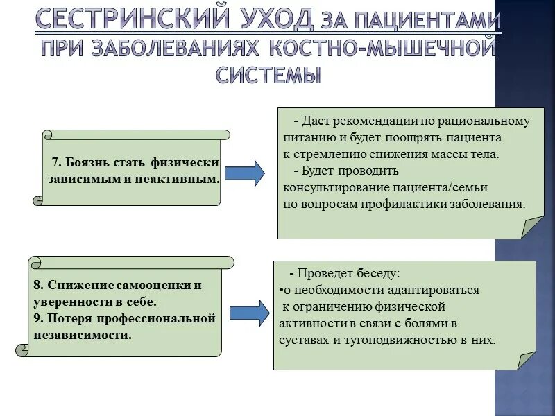План ухода при ревматоидном артрите. Сестринский уход при остеоартрозе. Сестринский процесс при остеоартрозе. Сестринский уход при остеоартрозе. План сестринских вмешательств при остеоартрозе.