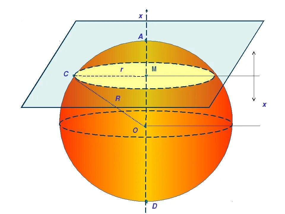 Диагональное сечение шара. Шар математика. Шар геометрия. Шар фигура математика. Shar gemetriya.