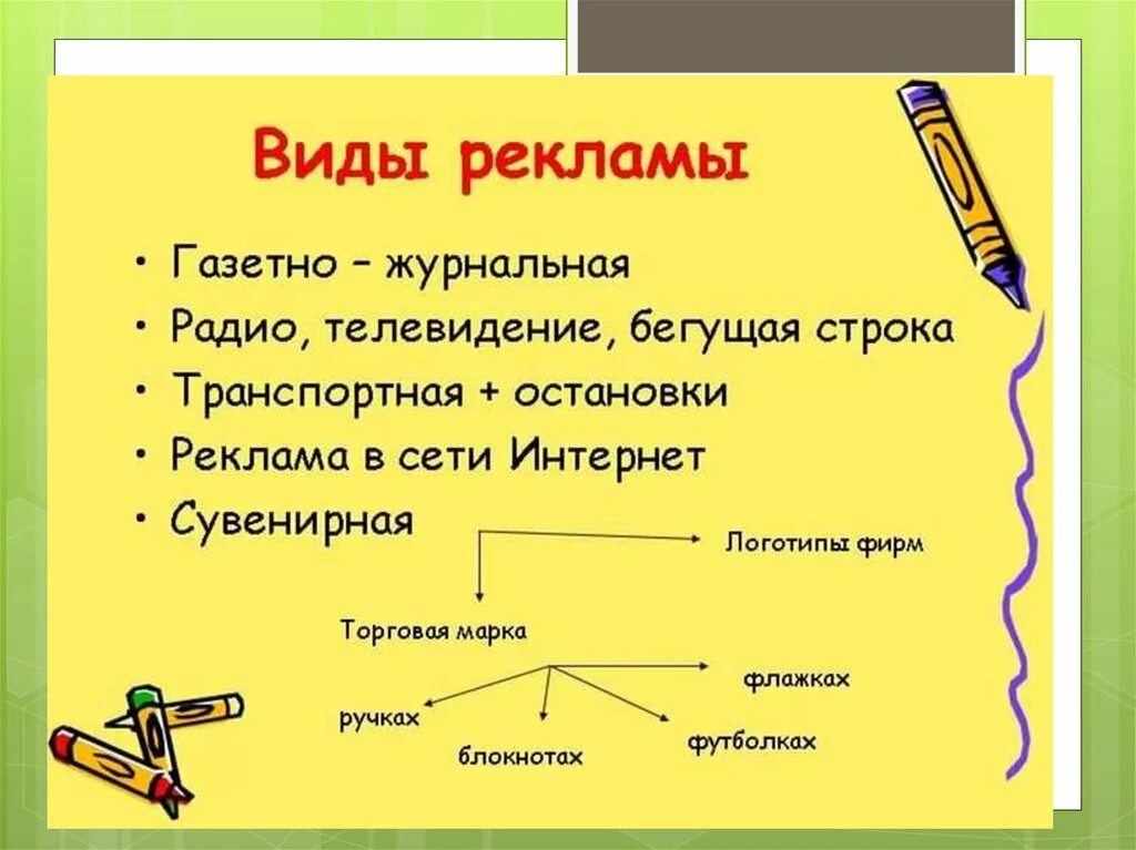 Виды информации в рекламе. Виды рекламы. реклама виды рекламы. виды рекламы презентация. какие бывают виды рекламы.
