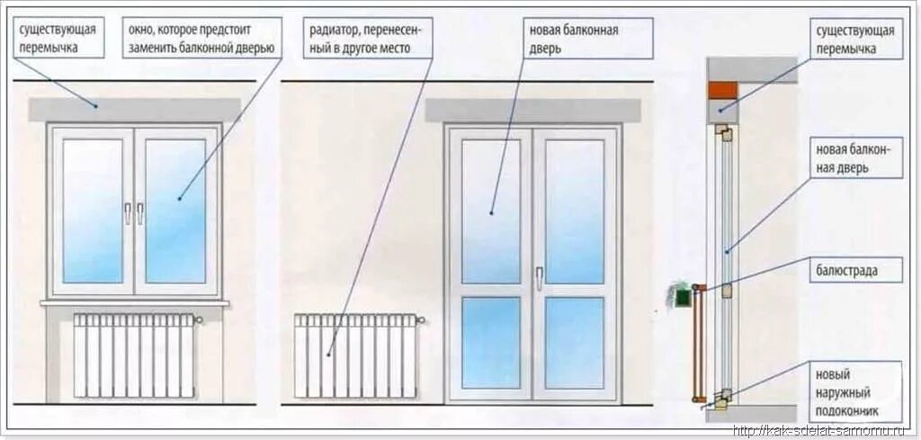 Окно можно перенести. Балконный блок 2 двери дует снизу. Французский оконный балконный блок. Балконный блок окно и дверь. Конструкция пластиковых дверей балконных.