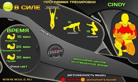 Программы кроссфита в зале