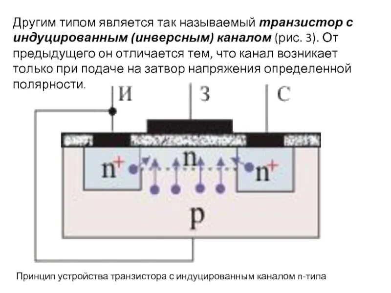 Мдп транзистор с индуцированным