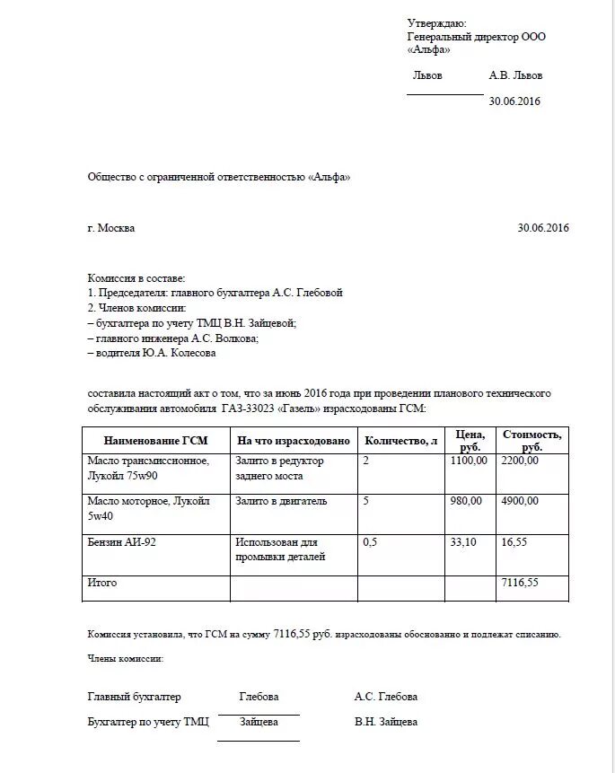 Списание масла. Образец акта на списание топлива ГСМ. Акт на списание ГСМ пример заполнения. Списание дизельного топлива для генератора. Акт на списание ГСМ малая механизация.