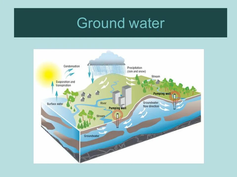 Water ground. Ground water.