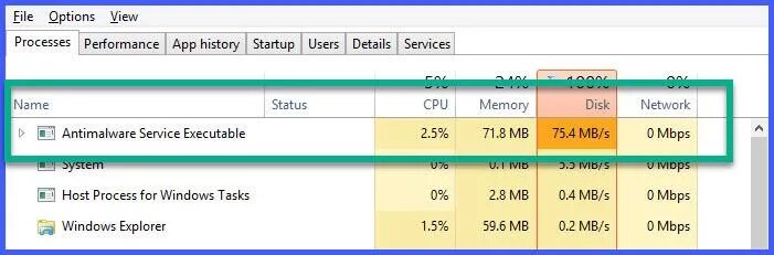Antimalware service грузит процессор. Antimalware service executable что это. Antimalware service executable грузит процессор. Отключить Antimalware service executable. E-service.