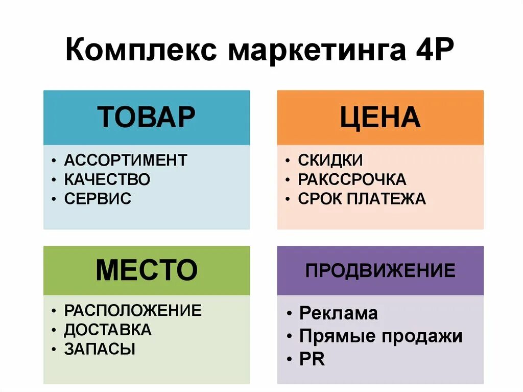 Маркетинговые правила. 4р в маркетинге пример. Концепция маркетинг микс. Концепция 4 р в маркетинге. Элементы комплекса маркетинга 4р.