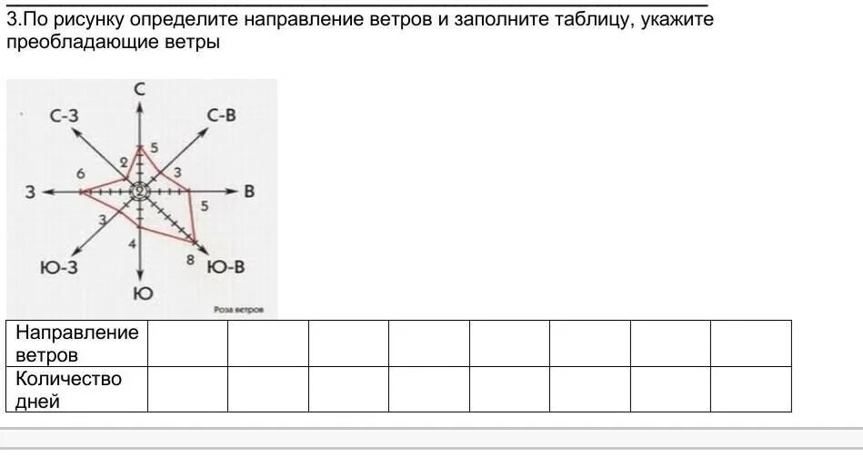 Какое направление ветра преобладало. Определите направления ветров. Определить направление ветра. Таблица направления ветра. Определение направления господствующих ветров.