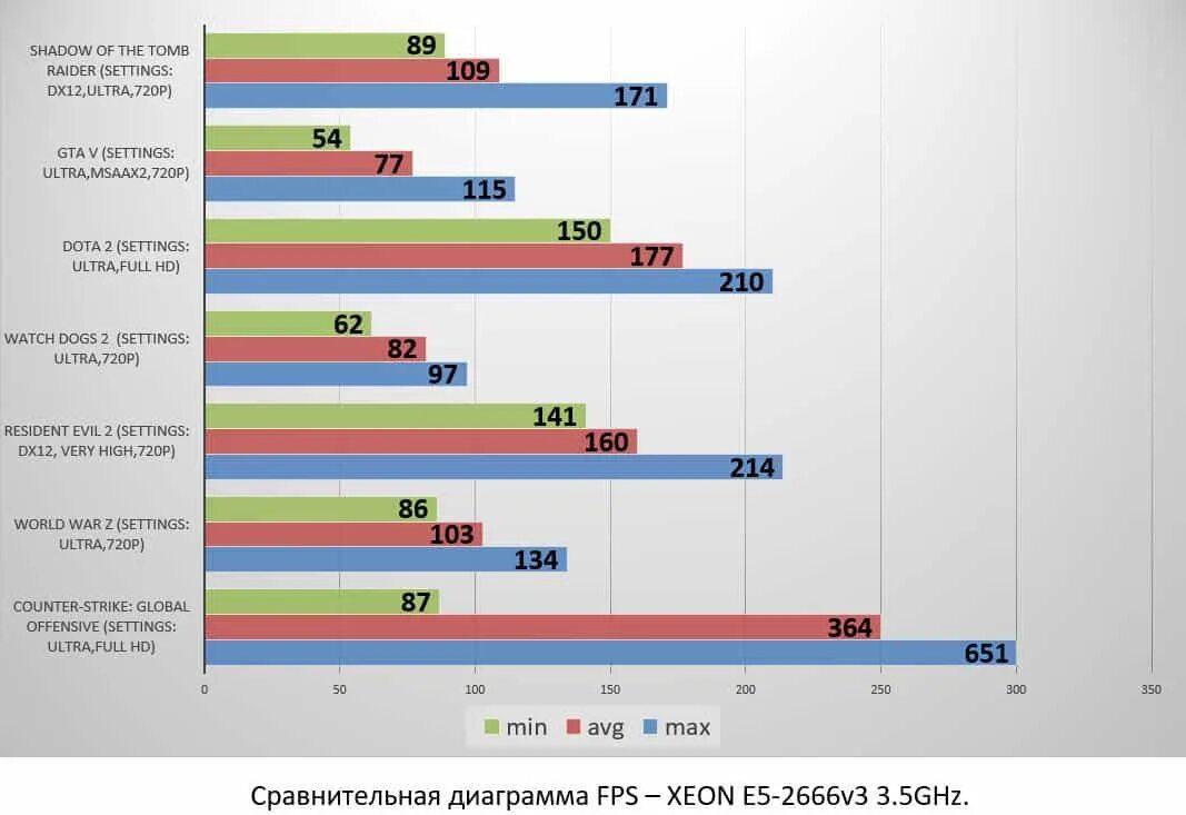 E5 2666 v3. Xeo e5-2666 v3. Xeon e5 2666 v3 характеристики. Процессор Xeon e5 2666 v3. Сравнение xeon e5 v4