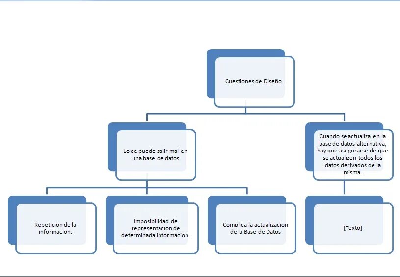 Cart of Rules. Formal communication. Formal and informal communication. Communication channels