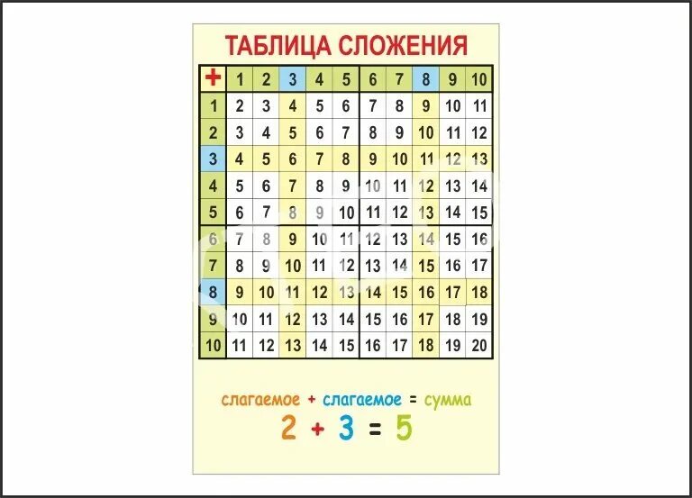 Табличное сложение 1 класс школа россии. Таблица сложения и вычитания в пределах 20 2 класс. Таблица сложения и вычитания для 1 класса по математике до 20. Таблица сложения и вычитания в пределах 20 1 класс. Таблица сложения и вычитания до 20 1 класс.