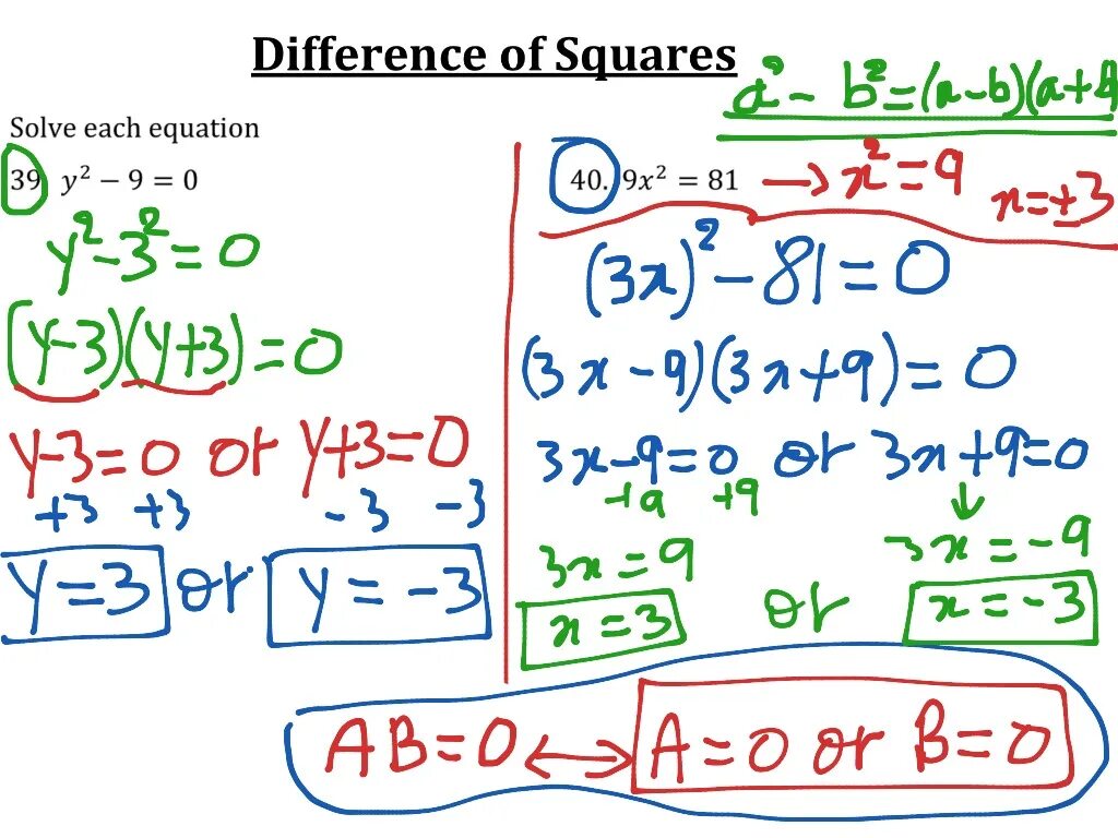 Difference mathematics. Difference of Squares. Square Formula. Square equation pics. Square 2.