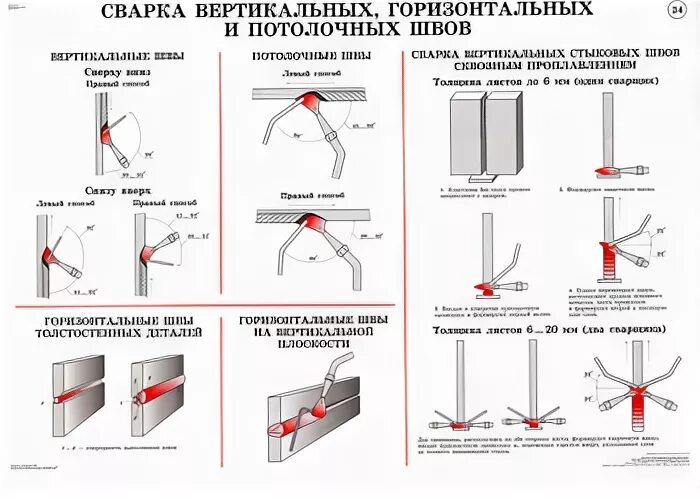 Ток при вертикальной сварке. Сварка вертикального шва электродом 3 ток?. Сварка вертикальных пластины толщиной 10 мм швов электродом. Как варить горизонтальный шов электродом. Технология сварки полуавтоматом горизонтальных швов.