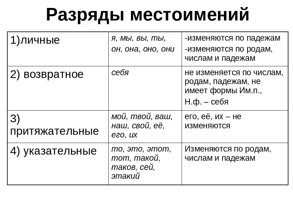 Разряд слова первое