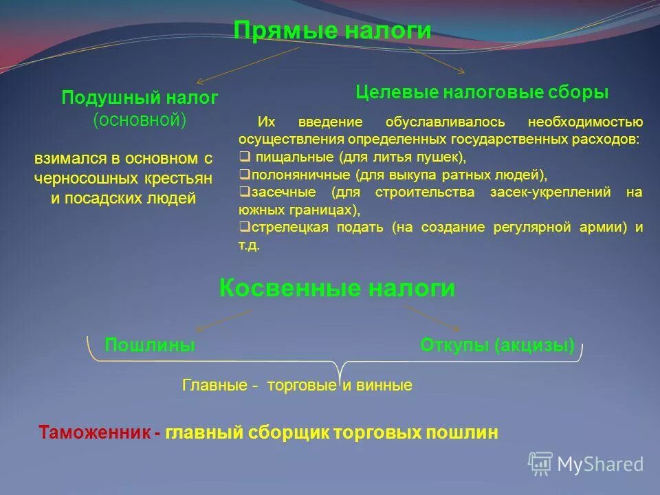 Подушная подать это. Подушный налог. Подушное налогообложение в России. Пищальный налог. Подушная подать - налог, взимаемый с.