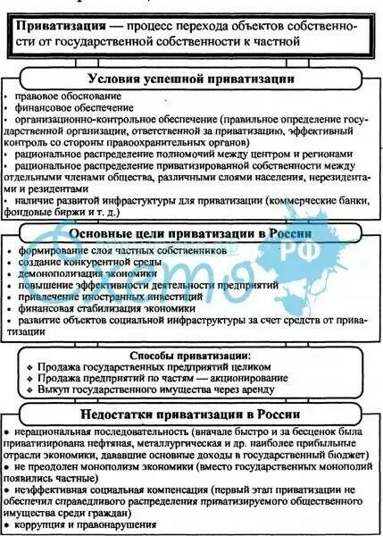 Цели приватизации в россии. Приватизация в России таблица. Этапы приватизации таблица. Схемы приватизации в России. Этапы приватизации в России таблица.