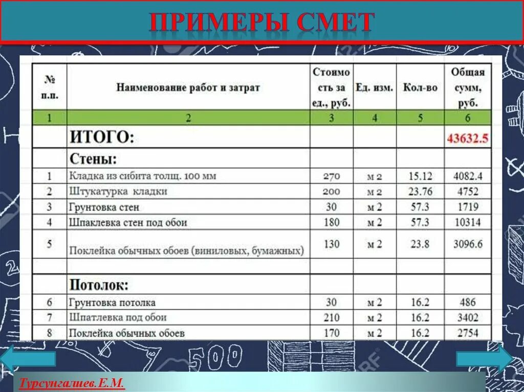 Смета образец. Смета на проведение мероприятия. Пример составления сметы. Образец написания сметы.