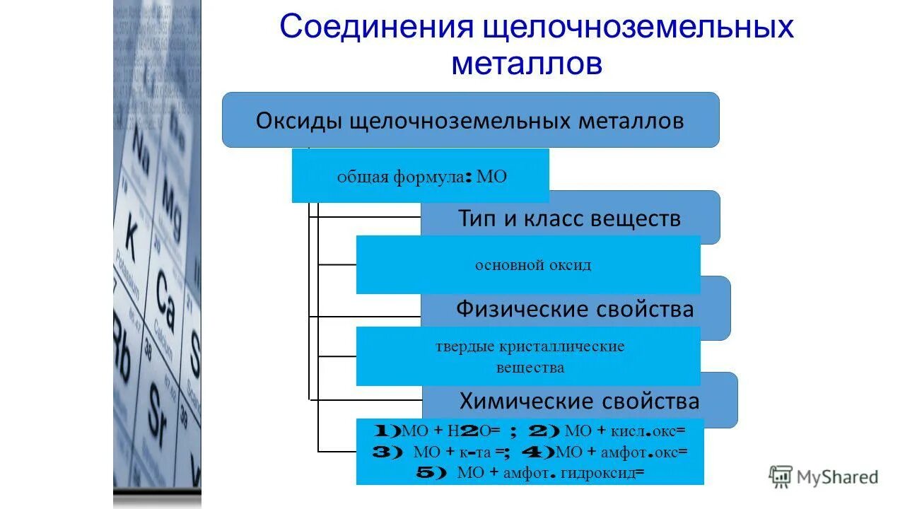 Химические соединения щелочноземельных металлов таблица. Таблица взаимодействия щелочноземельных металлов. Соединения земельно щелочных металлов. Важнейшие соединения щелочноземельных металлов таблица. К физическим свойствам щелочных металлов относятся