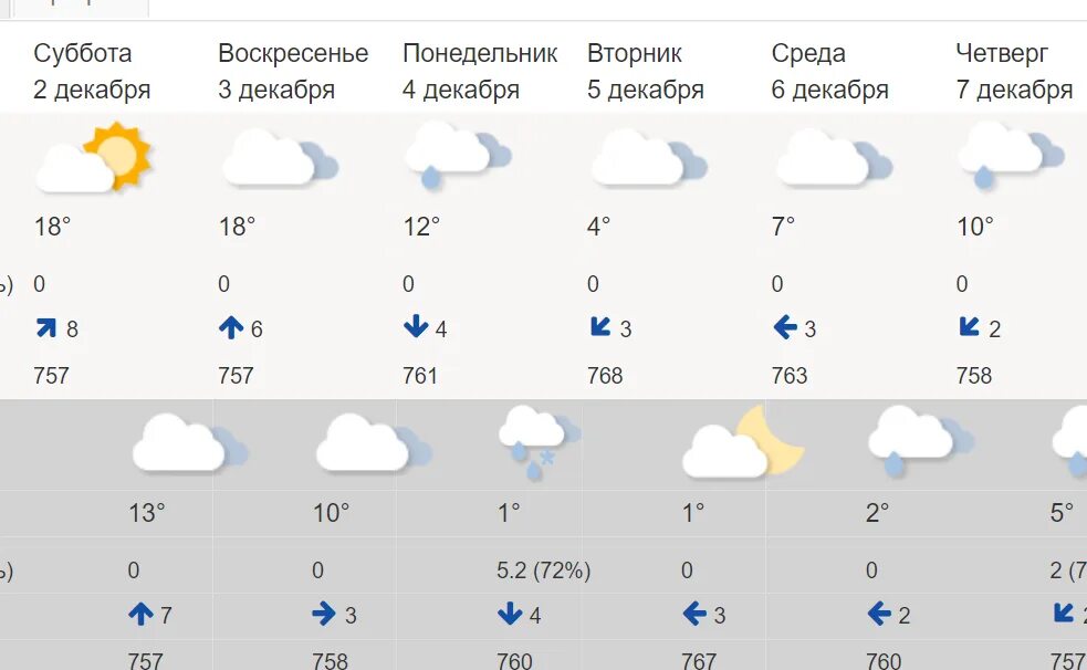 Гидрометцентр энгельс погода на неделю. Гидрометцентр России. Гидрометеоцентр СПБ. Гидрометцентр России эмблема. Метеоинфо ру.