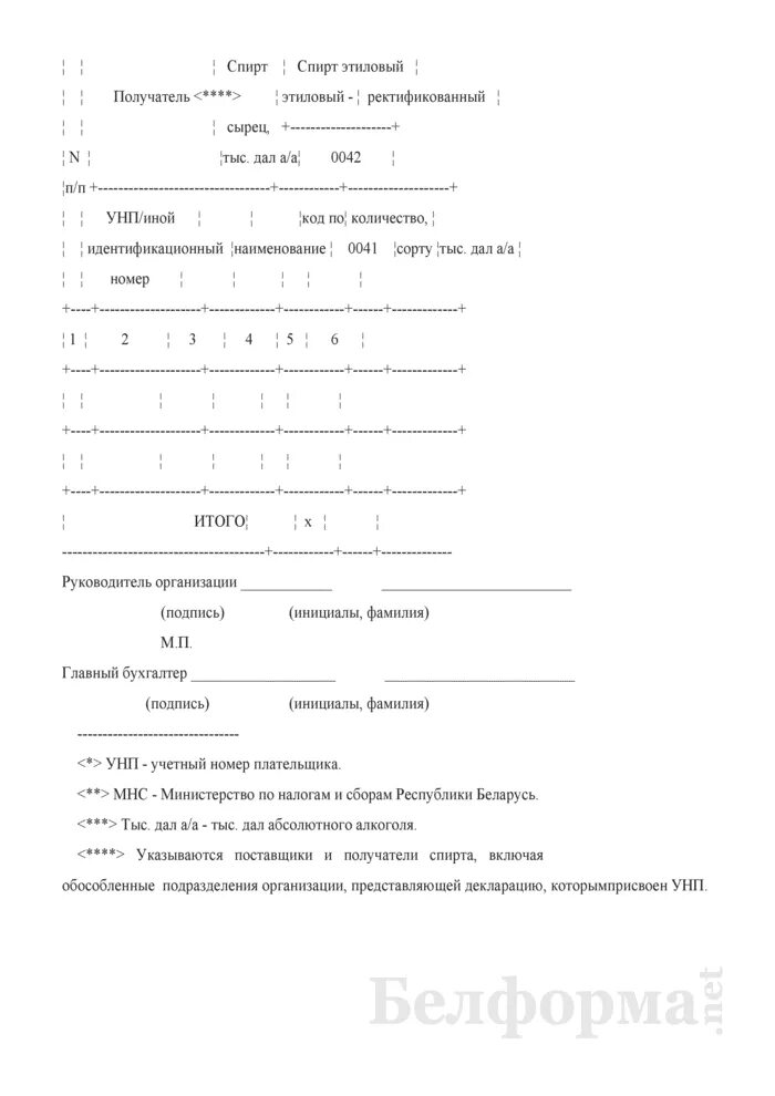 Требование на получение спирта в аптеке. Требование на получение спирта в аптеке