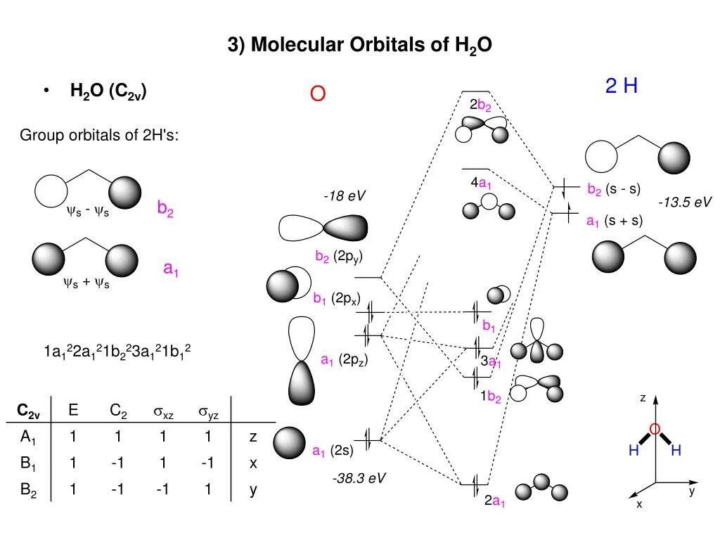 Co2 Molecular Orbital схема. Молекулярные орбитали co2. Метод молекулярных орбиталей вода. H2 молекулярные орбитали. Zns кислород