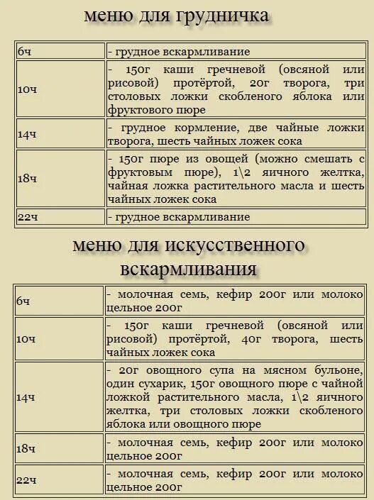 Меню в 5 месяцев на искусственном