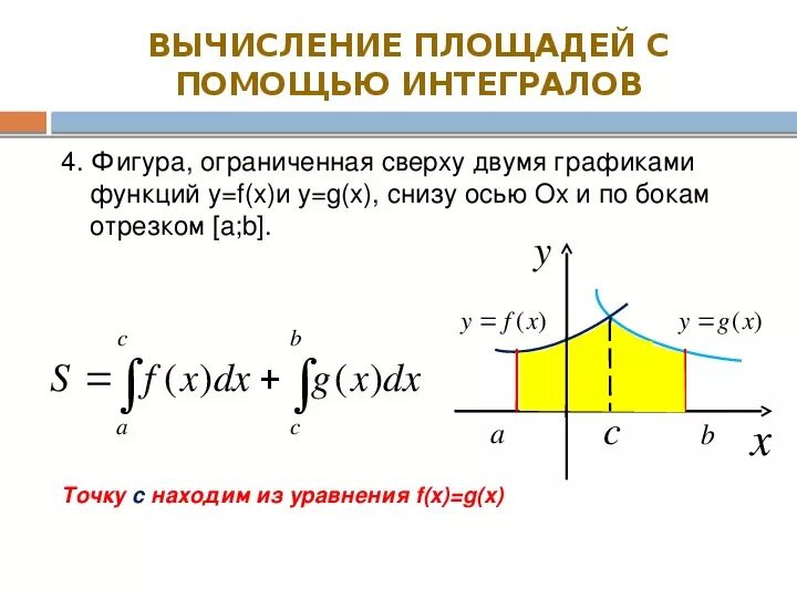 Площади интегралов примеры. Как найти площадь фигуры с помощью интеграла. Вычисление площадей с помощью интегралов. Нахождение площади с помощью интеграла. Интеграл по площади.