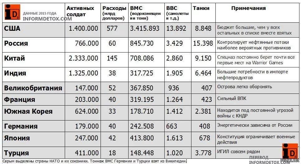 Анализ вс рф