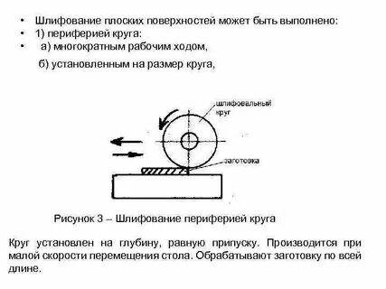 Плоское шлифование