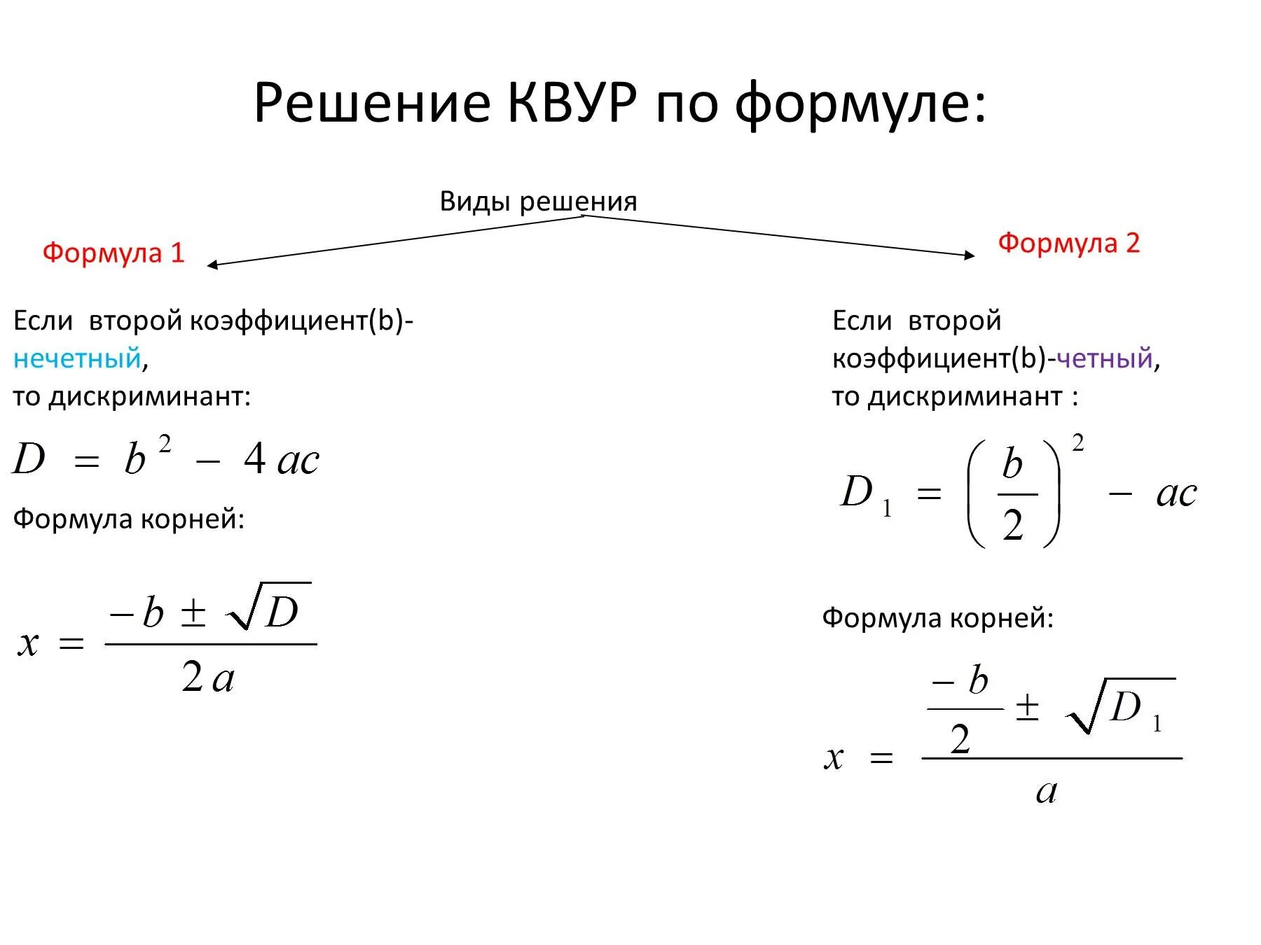 Формула правильных решений. Формула дискриминанта д1 и д2. Формула д1 дискриминант. D1 формула дискриминанта. Формулы нахождения дискриминанта д1.