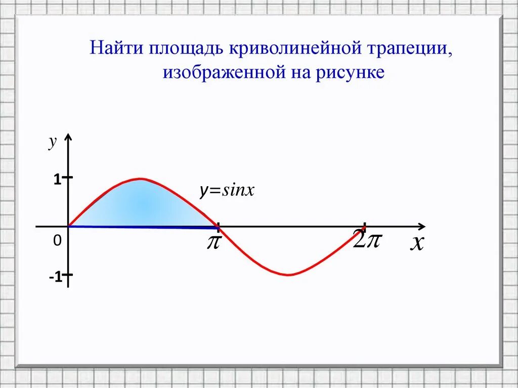 Изобразите криволинейную трапецию ограниченную осью ох. Вычислить площадь криволинейной трапеции. рисунок криволинейной трапеции. изобразить криволинейную трапецию. вычислите площадь криволинейной трапеции, изображенной на рисунке..