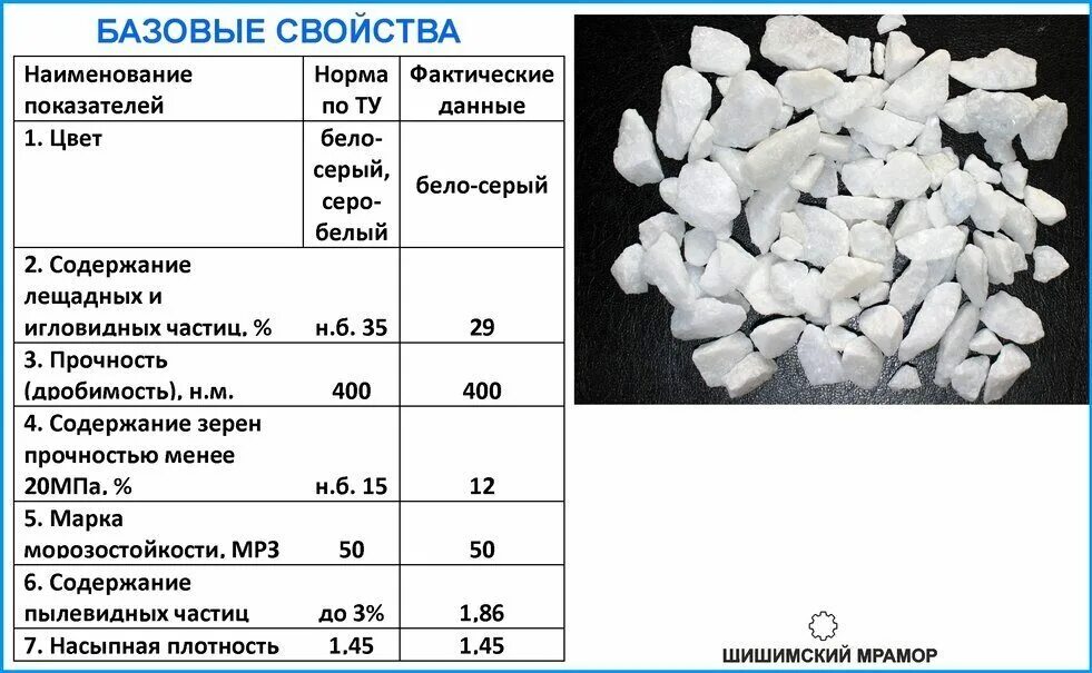 Сколько весит крошка. Мраморный щебень 20-40. Насыпная плотность мраморного щебня. Щебень 20-40 насыпная плотность кг/м3. Щебень гранитный 20-40 вес 1м3.