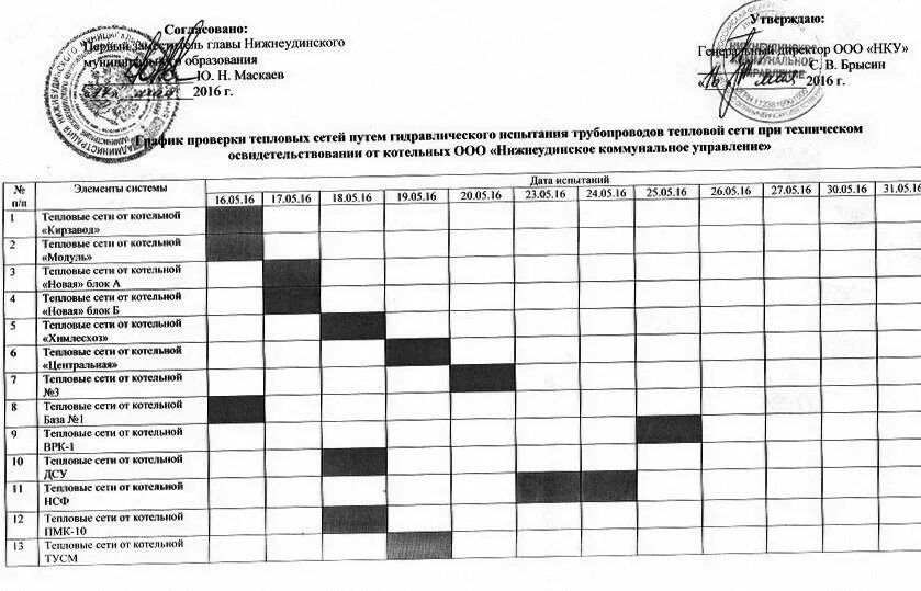 График обхода тепловых пунктов. График обходов и осмотров трубопроводов тепловых сетей. График осмотра электрооборудования котельной. График осмотра и обхода теплового оборудования.