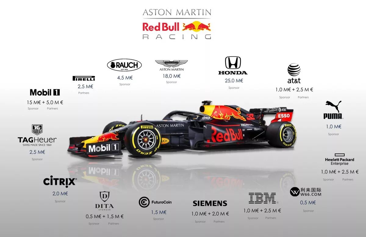 Спонсоры формулы. Red bull f1 Спонсоры. Спонсоры ред Булл формула 1. Aston Martin Red bull Racing f1.