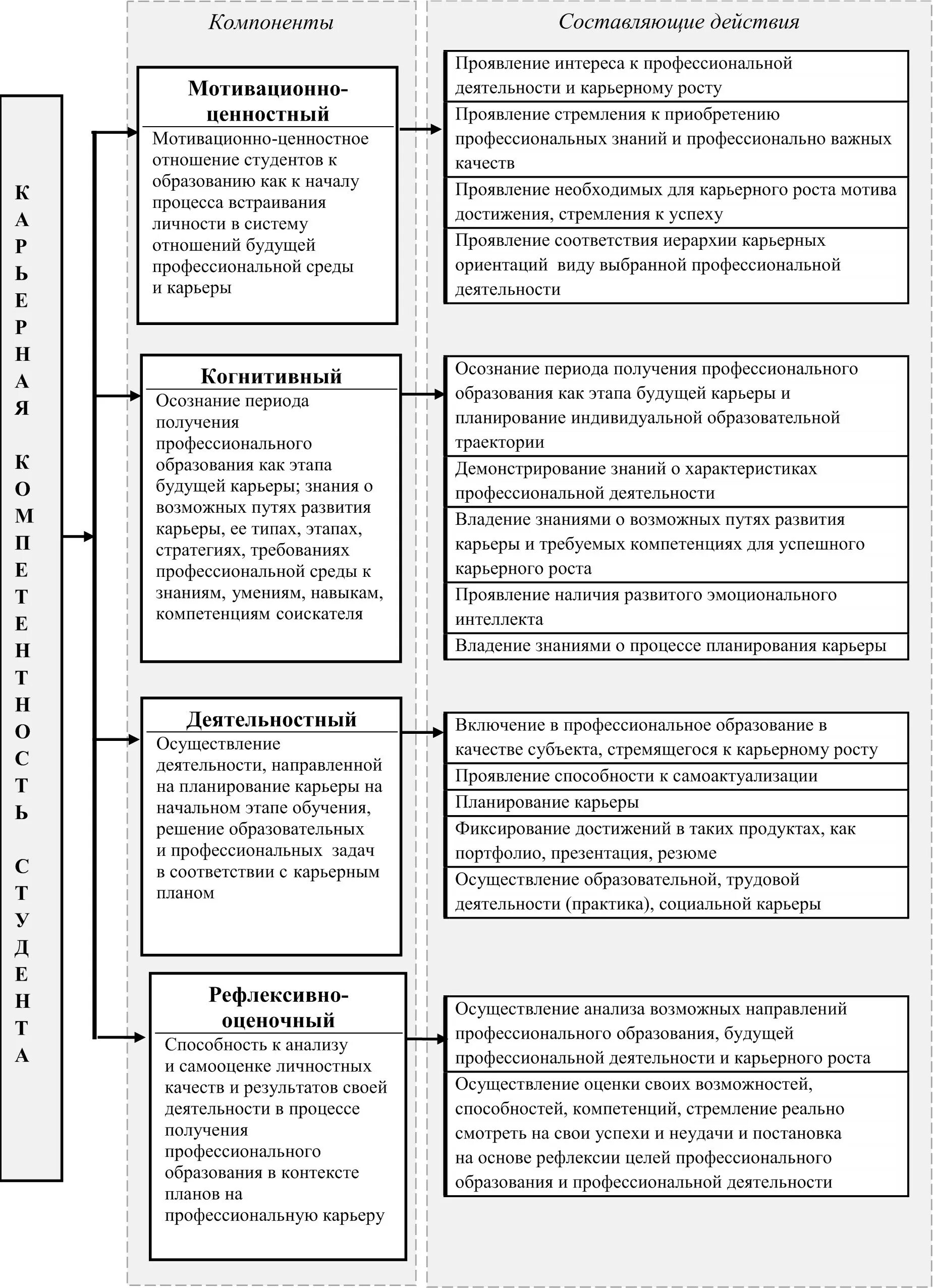 Блоки компетенций. Компетенции. Карьерная компетентность. Методы оценки компетенций сотрудников. Карьерная компетентность.