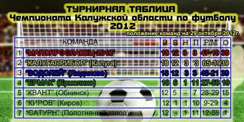 Футбол положения команд