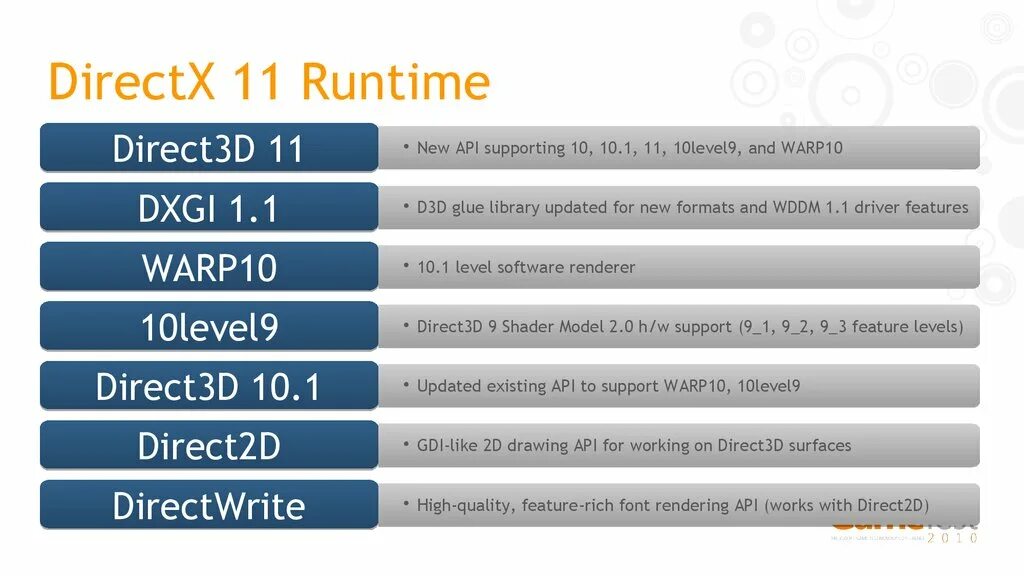 Direct3d 9. DIRECTX runtime. DIRECTX 8. DIRECTX 10 support. Feature rich