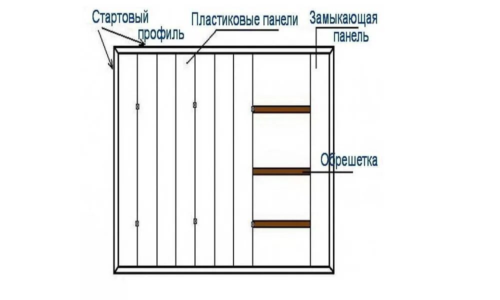 Монтаж панелей ПВХ на потолок схема монтажа. Схема монтажа потолка из пластиковых панелей. Монтаж пластиковых панелей на потолок схема. Схема крепления ПВХ панелей к потолку.