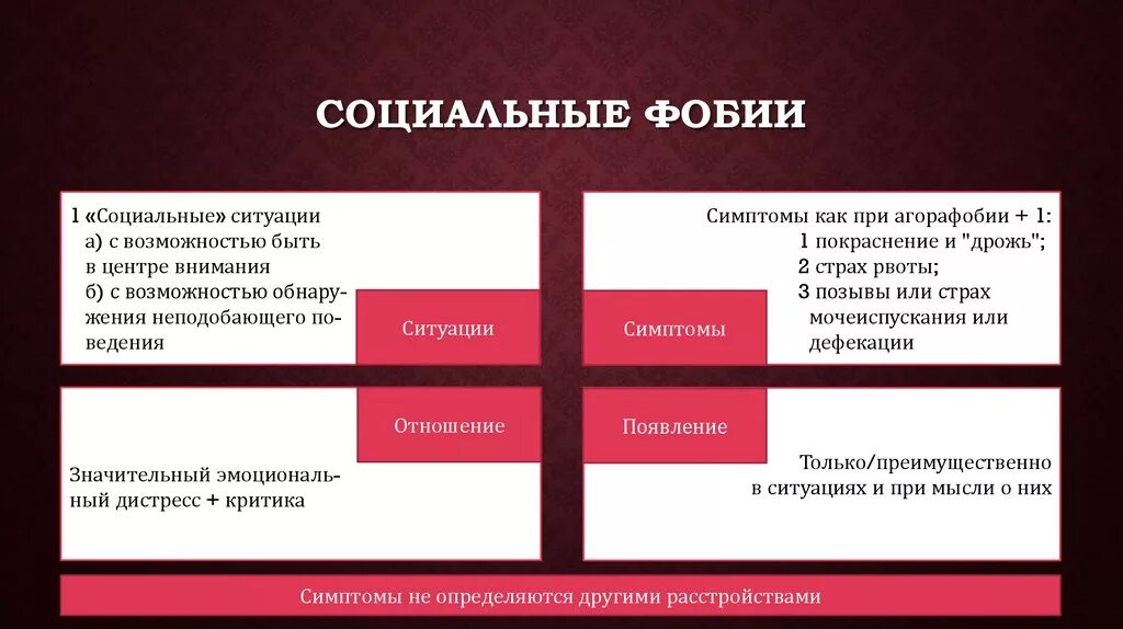 Беспокойство диагноз. Генерализованное тревожное расстройство. Психотерапия тревожных расстройств. Тревожное расстройство причины возникновения. Социофобия это тревожное расстройство.