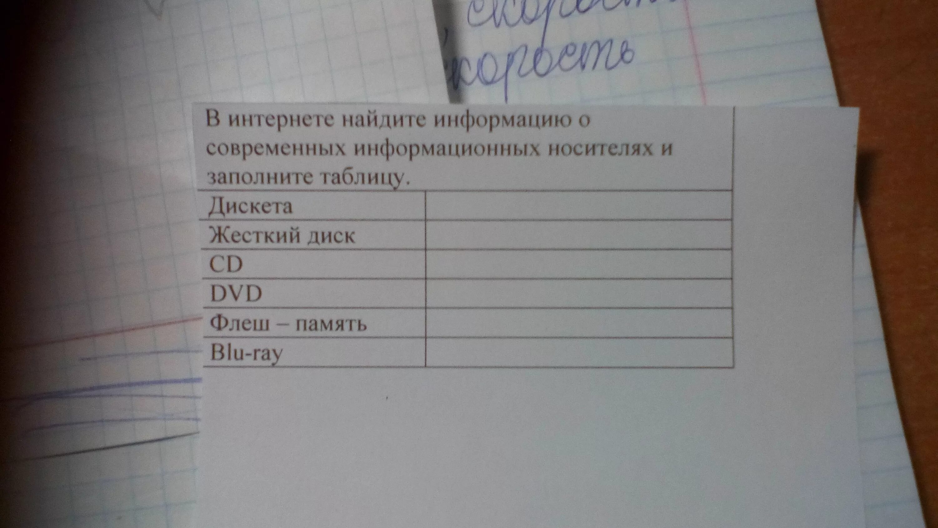 С помощью интернета найдите сведения. Современные информационные носители таблица. Найдите информацию о современных информационных носителях. В сети интернет Найдите информацию о современных. В сети интернет Найдите информацию о современных информационных.