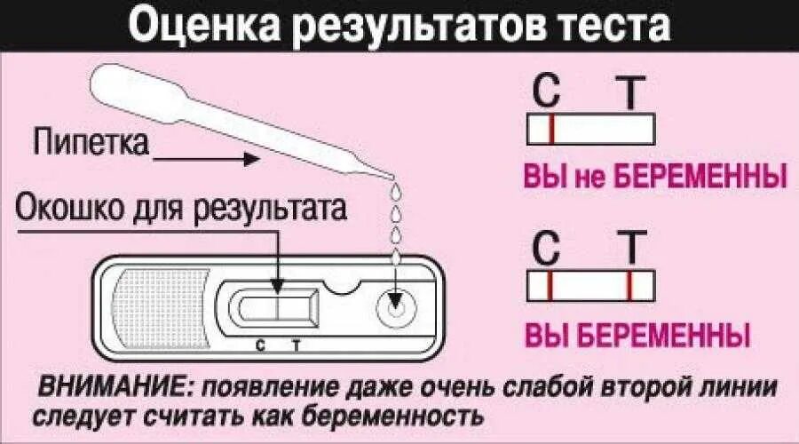 Правильное использование теста. Как делать тест на берем. КВК делать тест на беременность. Как использовать тест на беременность. Тест на беременность инструкция.