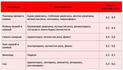 Колосаль про применение