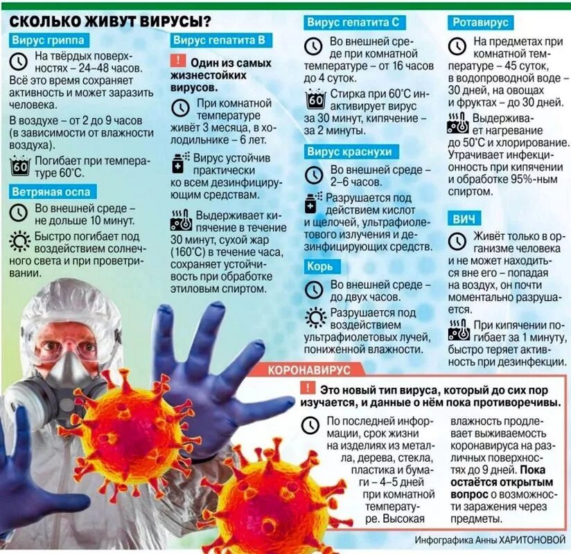 Коронавирус время выздоровления. Течение заболевания коронавирусом. Симптомы вируса по дням. Сроки выздоровления от коронавируса. Сколько живет вирус на поверхности